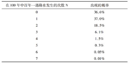 百年一遇意思|百年一遇（2021年网络热词）